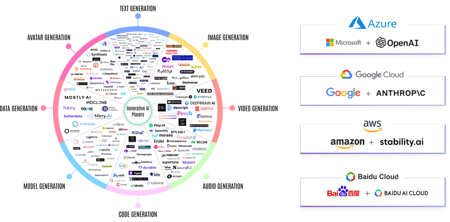 A Humans' Guide to Demystify AI - Journey